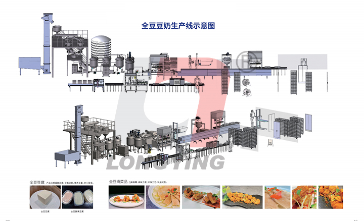 豆?jié){生產(chǎn)線一套設備多少錢