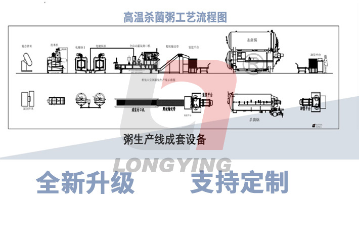 龍應(yīng)粥全自動(dòng)灌裝封口機(jī)